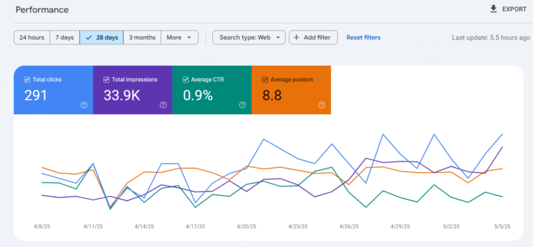 google search console performance report
